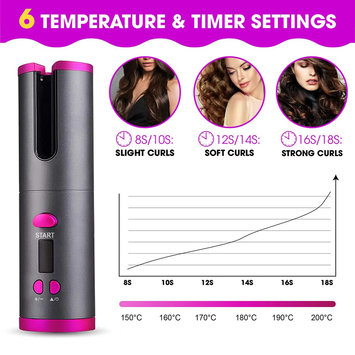 Cordless automatic hair curler