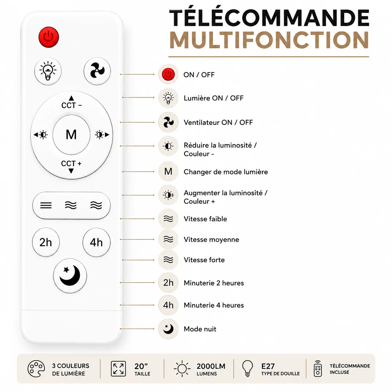 Ventilateur LED Intelligent avec Télécommande