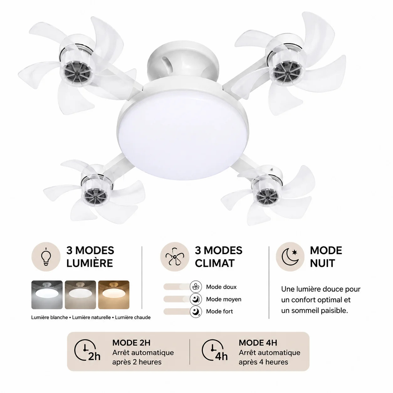 Ventilateur LED Intelligent avec Télécommande