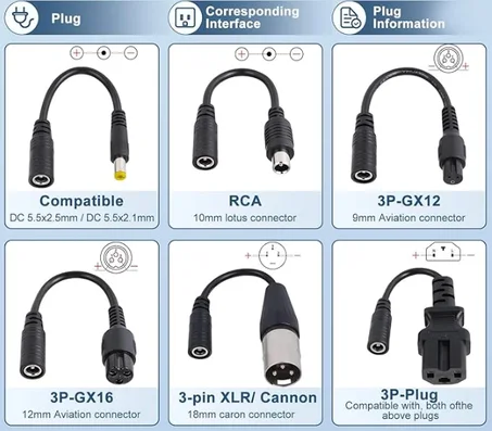kinds of connectors