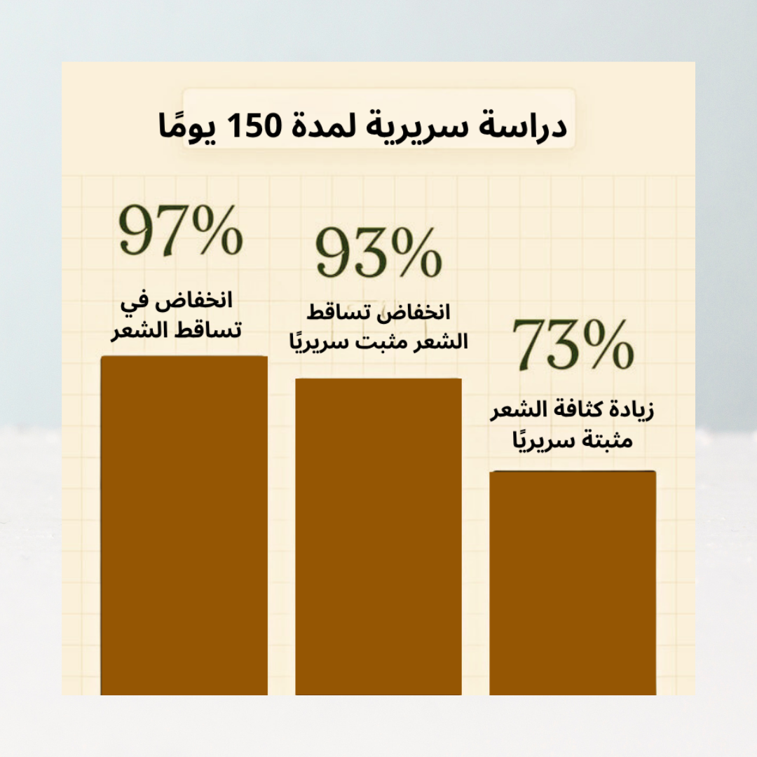 سيروم إعادة نمو الشعر