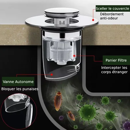 Empêcher les odeurs et les insectes de remonter
