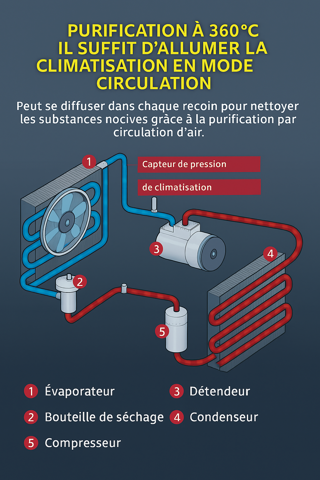 Désodorisant Antiseptique OGAS