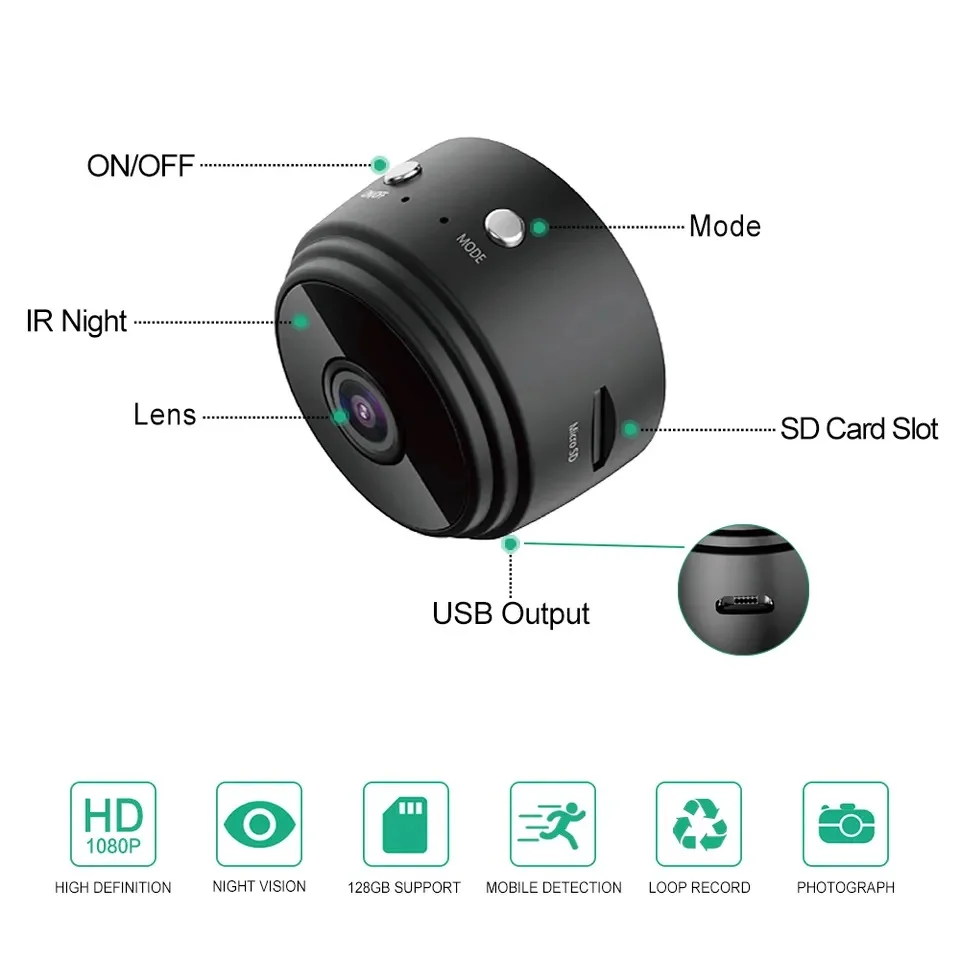 Magnetic Camera For Surveillance