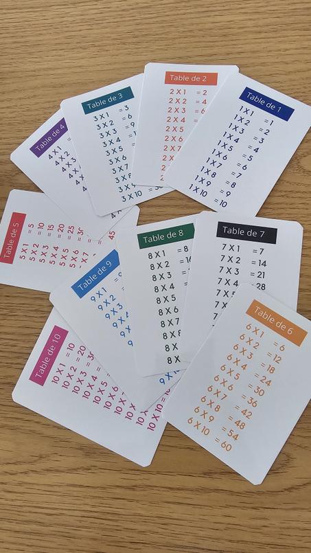 Tables de multiplication de 1 à 10