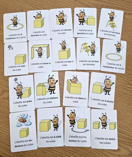 Cartes des phrases avec des prépositions