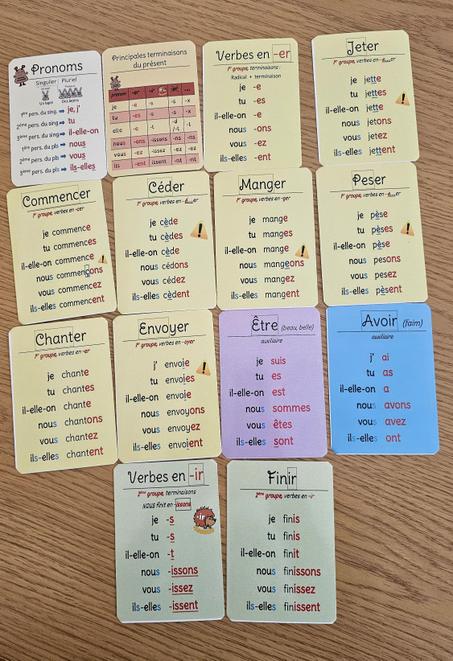 Cartes de la conjugaison au présent de l'indicatif