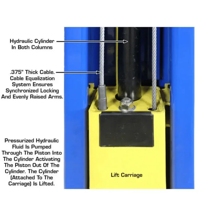 Atlas PRO-9D 9,000 lb 2 Post Overhead Lift