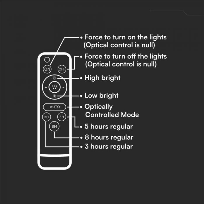 Projecteur solaire 80w/180w/240w