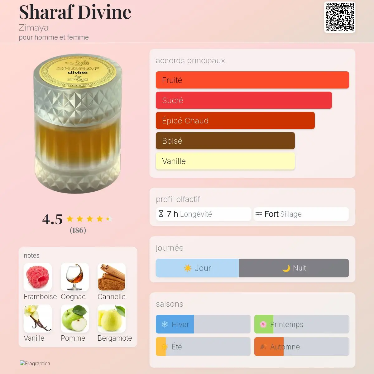 Sharaf Divine Zimaya – Ambré Boisé Gourmand | Inspiration Angels