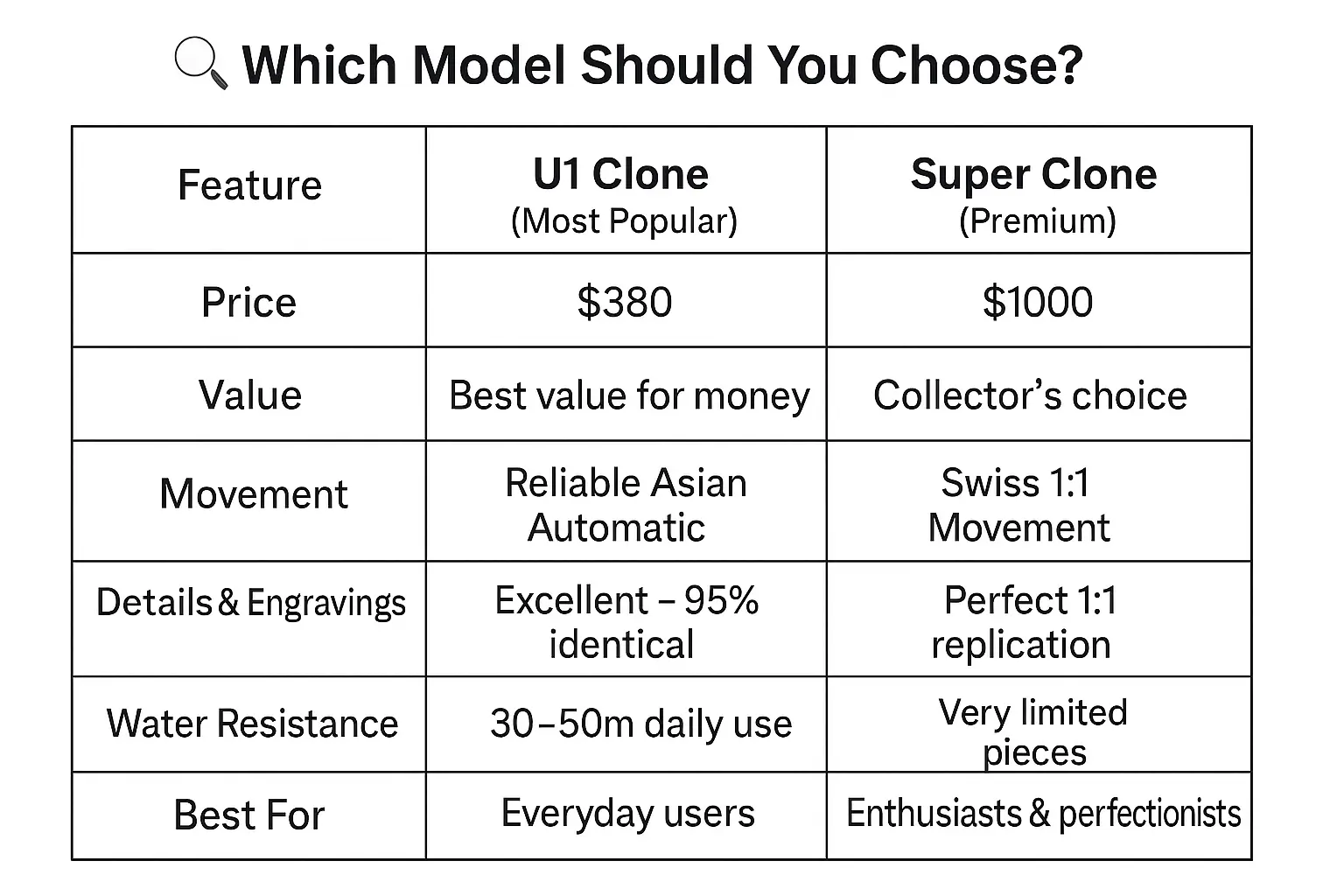 choose aaa replica or 1:1 superclone