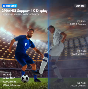 جهاز عرض Magcubic HY300 Pro 4K Android 11 Dual Wifi6 290ANSI Allwinner H713 BT5.0 1080P 1280*720P جهاز عرض خارجي للسينما المنزلية