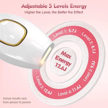 جهاز Silk Pro IPL الأصلي – أسرع تقنية ليزر منزلي لإزالة الشعر نهائياً ونعومة فائقة