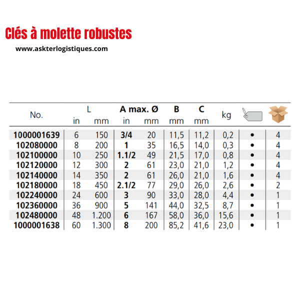 Clé robuste 102 - Clés à molette robustes