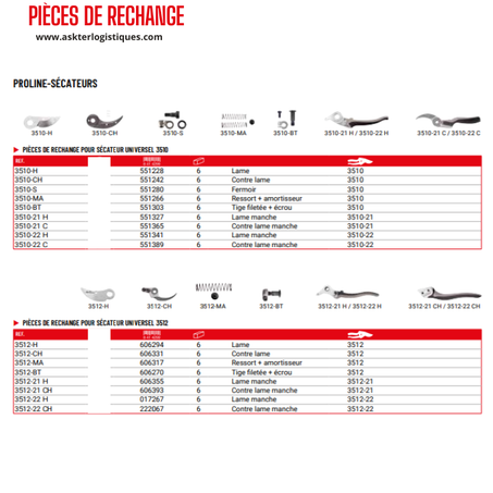 PIÈCES DE RECHANGE