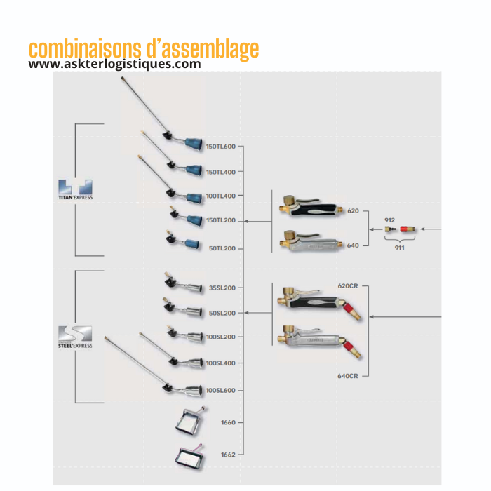 combinaisons d’assemblage