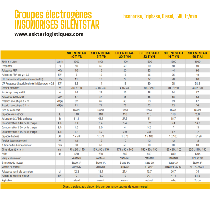 Groupes électrogènes INSONORISÉS SILENTSTAR