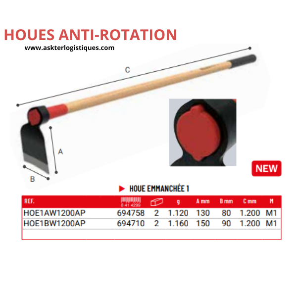 Houes anti-rotation