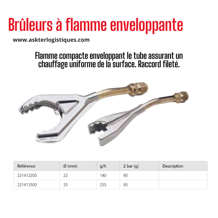 Brûleurs à flamme enveloppante