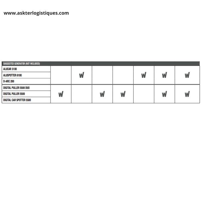 STATIONS DE DÉMARRAGE ET STATIONS DE TIRAGE