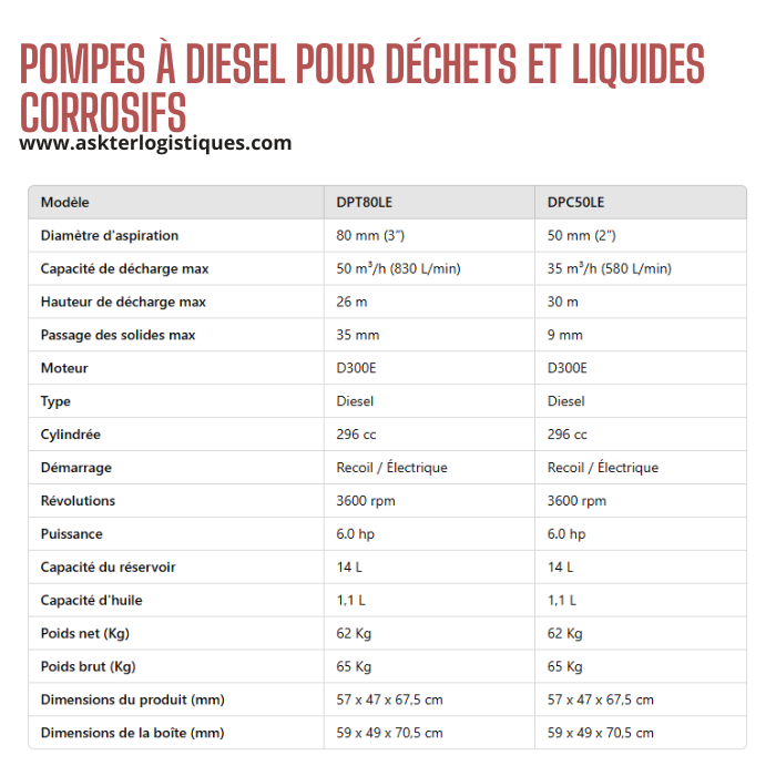 POMPES À DIESEL POUR DÉCHETS ET LIQUIDES CORROSIFS