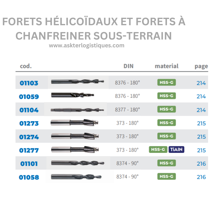 FORETS HÉLICOÏDAUX ET FORETS À CHANFREINER SOUS-TERRAIN