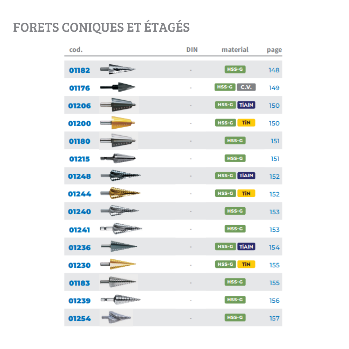 FORETS CONIQUES ET ÉTAGÉS