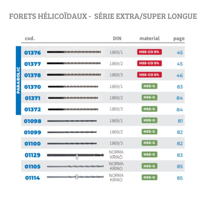 FORETS HÉLICOÏDAUX - SÉRIE EXTRA/SUPER LONGUE