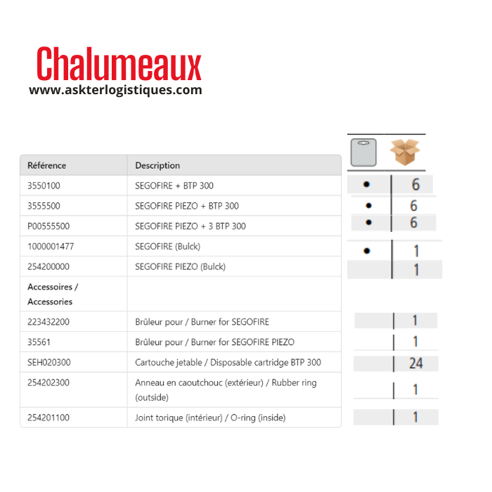 Chalumeaux