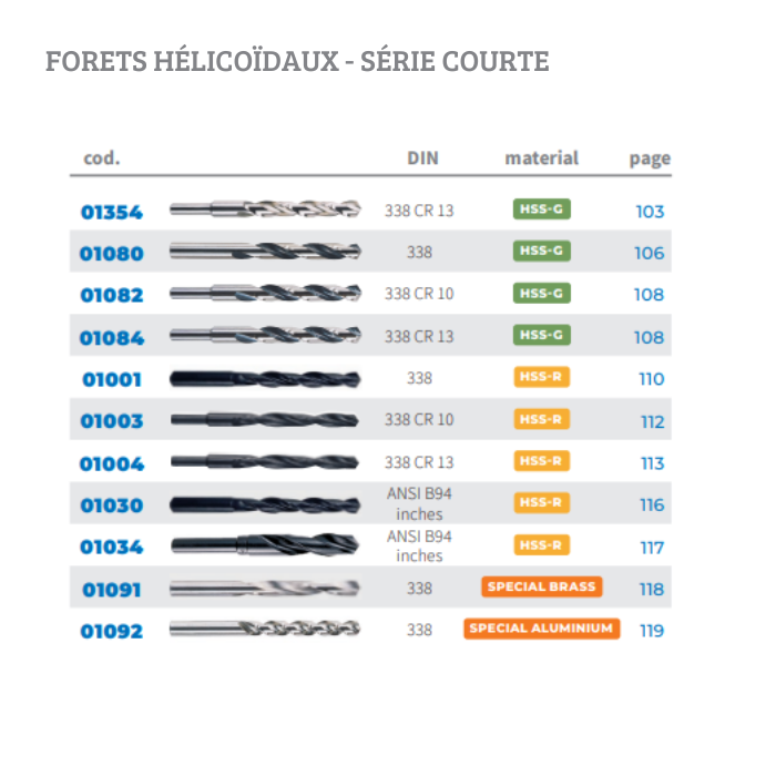 FORETS HÉLICOÏDAUX - SÉRIE COURTE