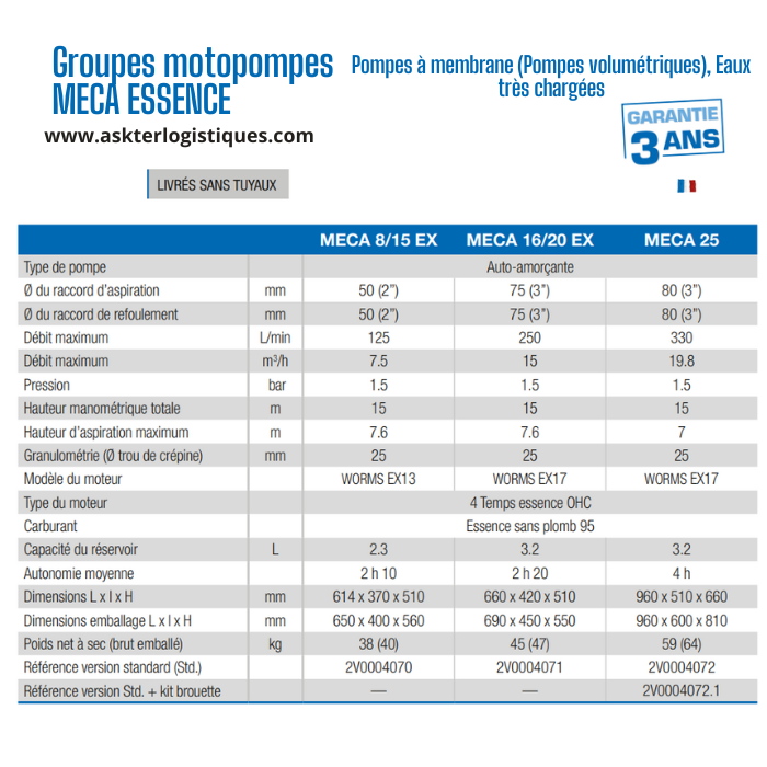 Groupes motopompes MECA ESSENCE