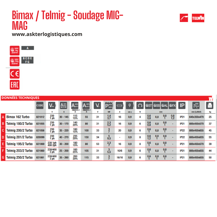 Bimax / Telmig - Soudage MIG-MAG