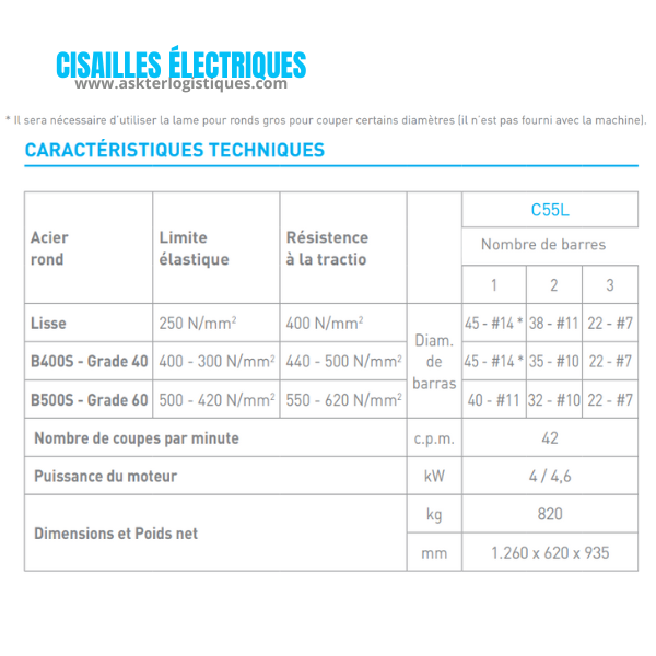 C55L - CISAILLES ÉLECTRIQUES