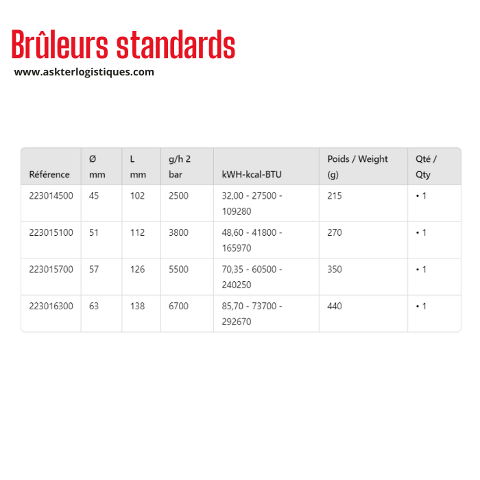 Brûleurs standards