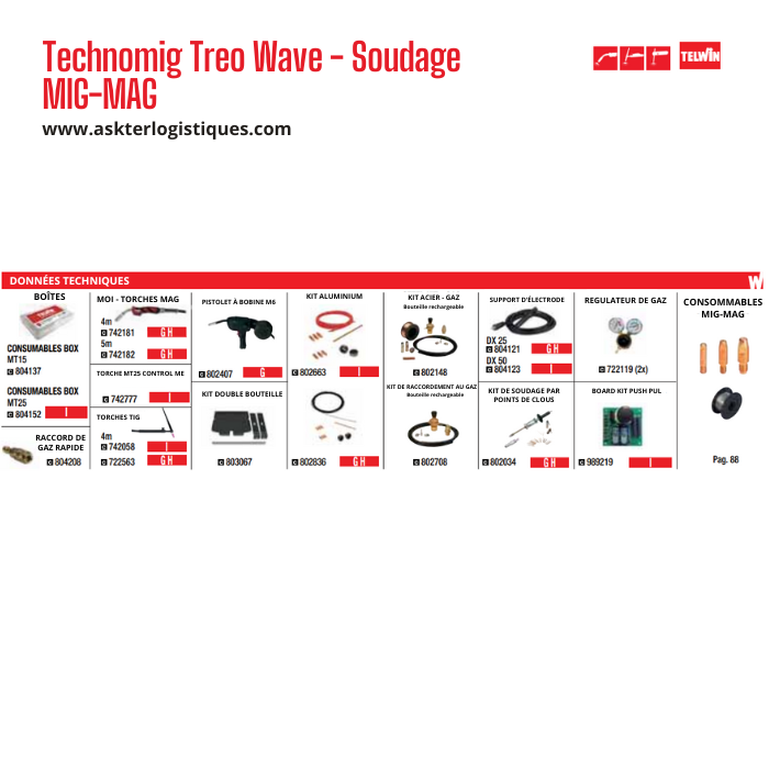 Technomig Treo Wave - Soudage MIG-MAG