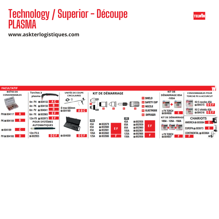 Technology / Superior - Découpe PLASMA