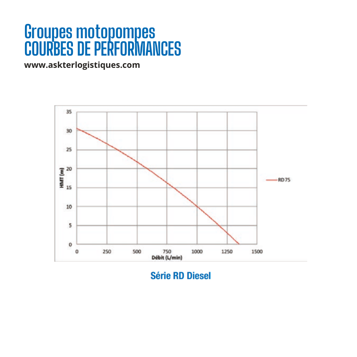 Groupes motopompes TP ESSENCE / RD DIESEL