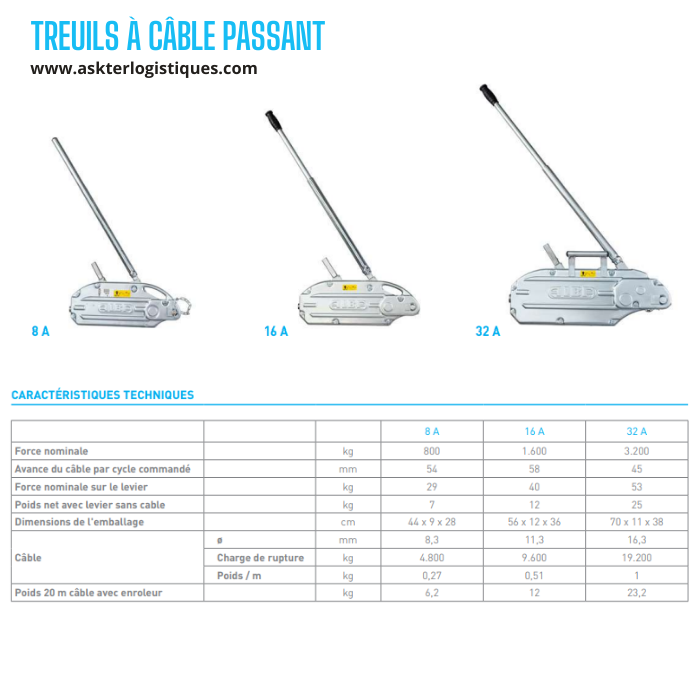 TREUILS À CÂBLE PASSANT