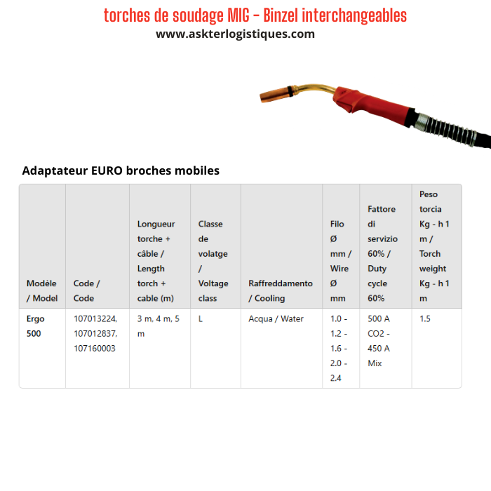 torches de soudage MIG - Binzel interchangeables