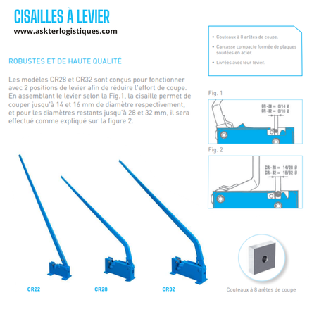 CISAILLES À LEVIER