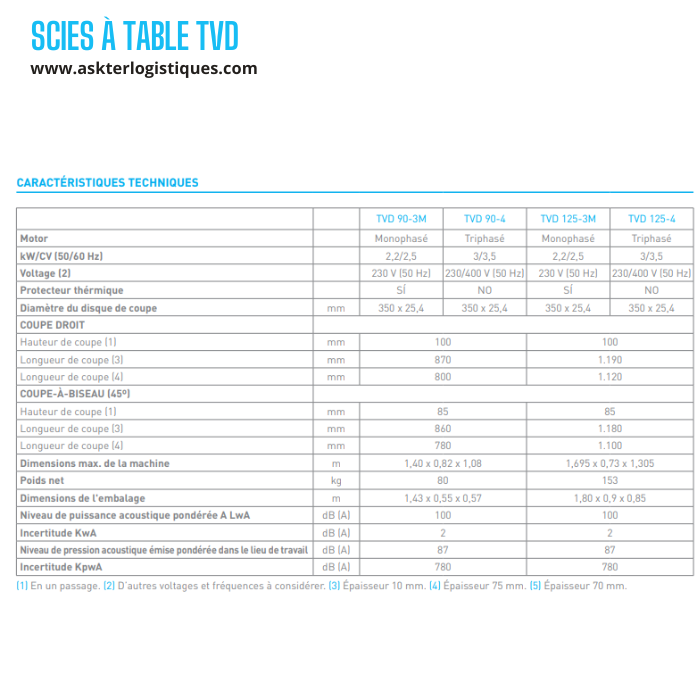 SCIES À TABLE TVD