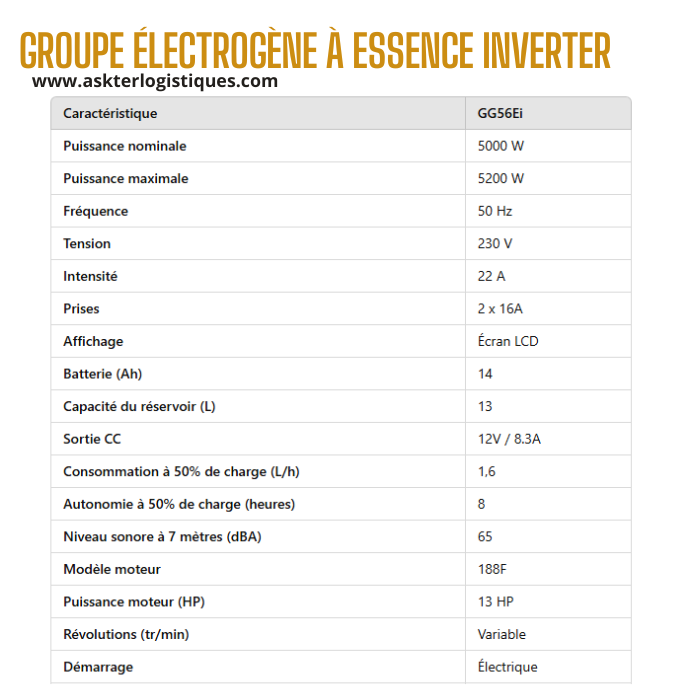 GROUPE ÉLECTROGÈNE À ESSENCE INVERTER 2