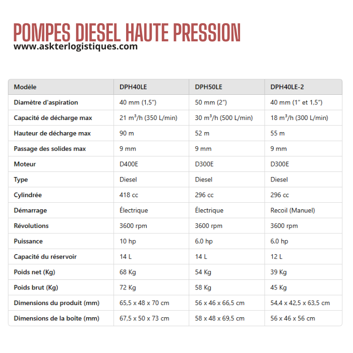 POMPES DIESEL HAUTE PRESSION