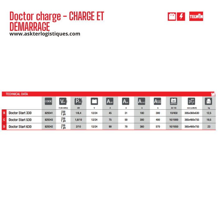 Doctor charge - CHARGE ET DÉMARRAGE