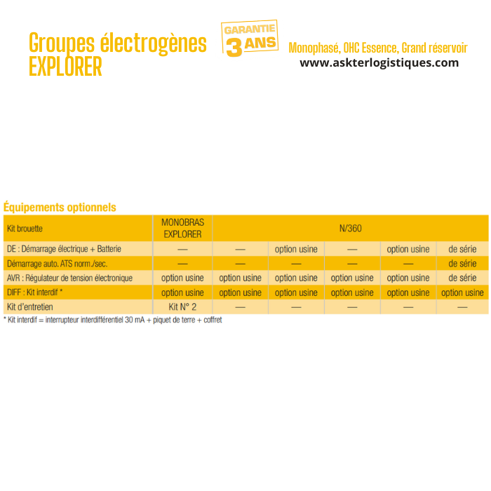 Groupes électrogènes EXPLORER