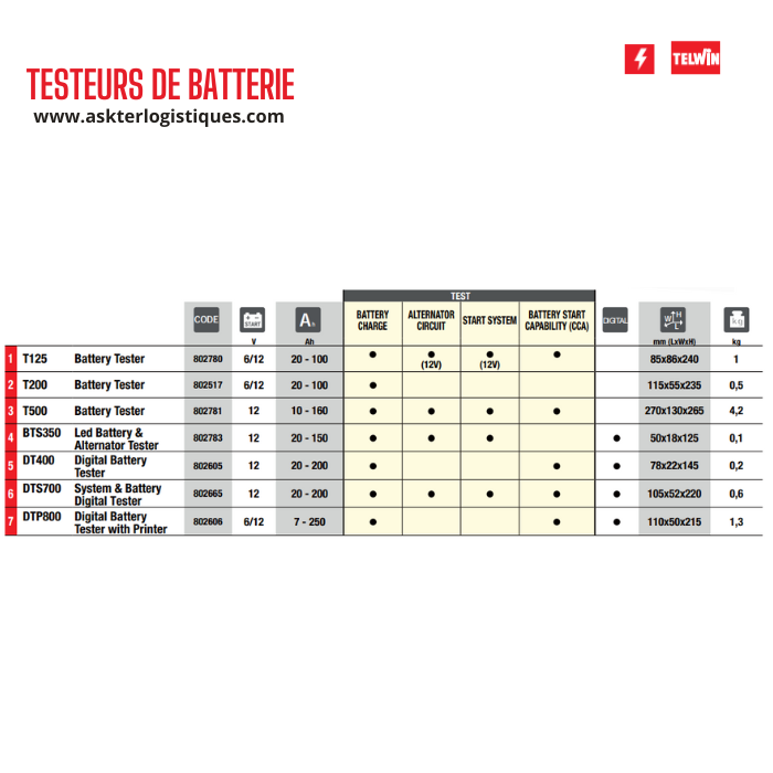 TESTEURS DE BATTERIE