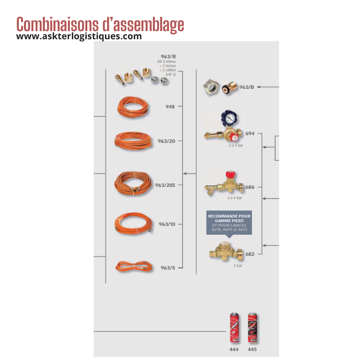 Combinaisons d’assemblage