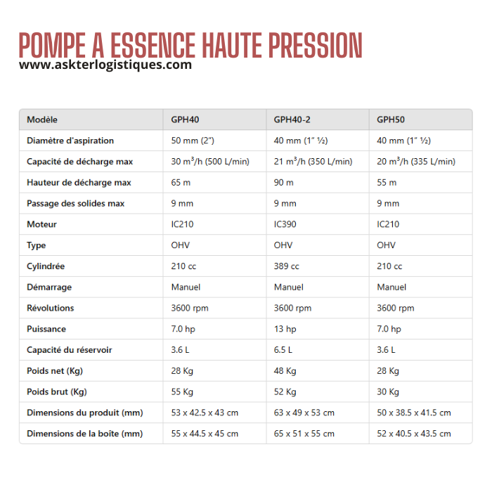 POMPE A ESSENCE HAUTE PRESSION