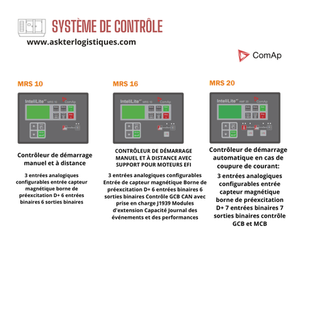 SYSTÈME DE CONTRÔLE