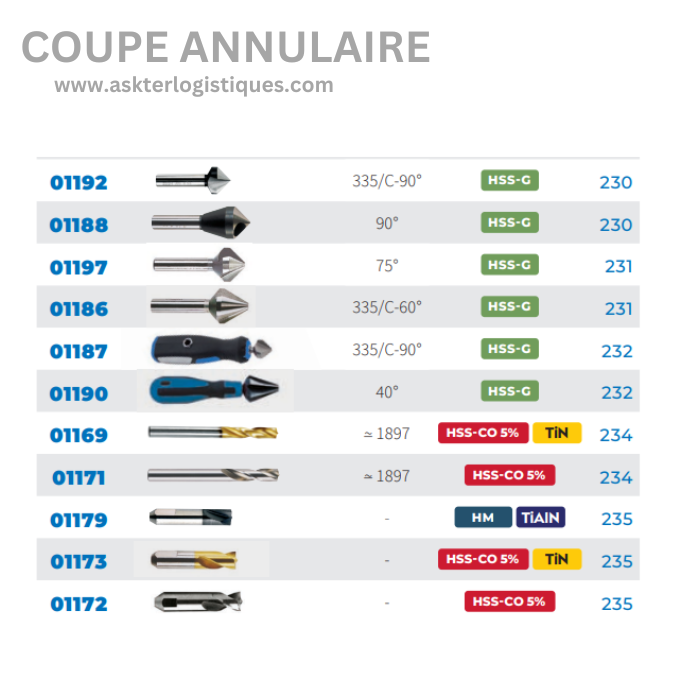 COUPE ANNULAIRE